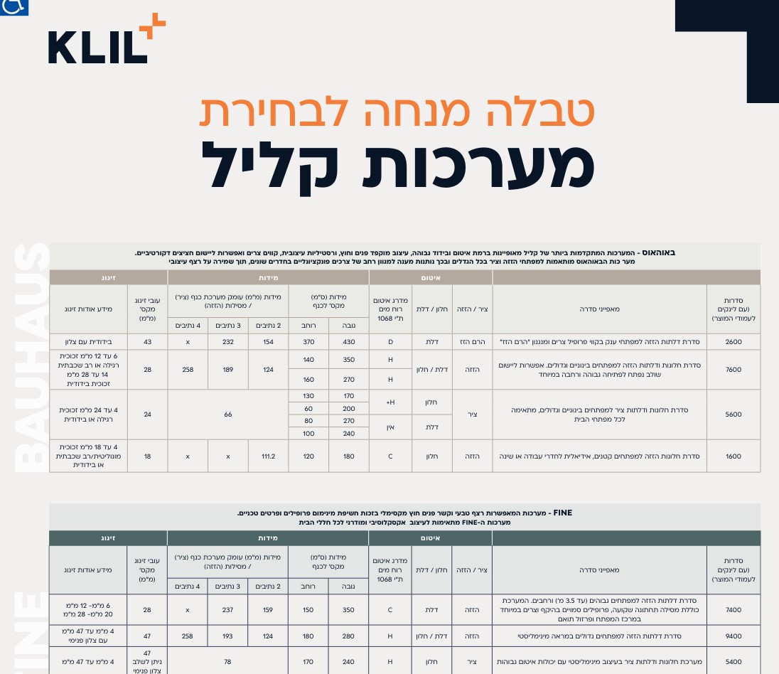 טבלה מנחה לבחירת מערכות חלונות ודלתות מבית קליל